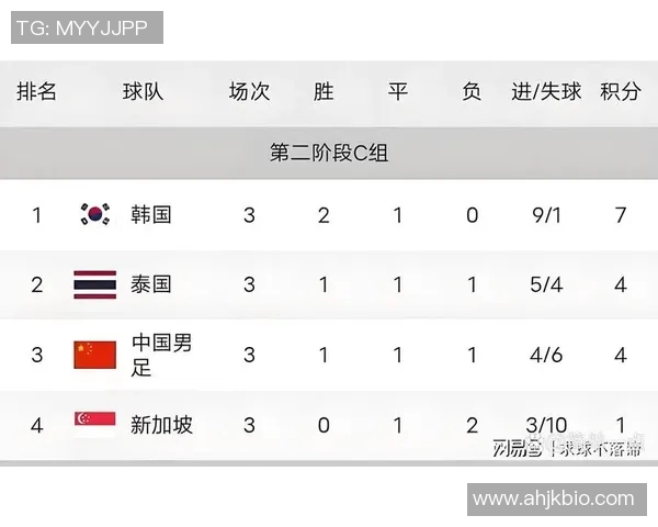 足球世界杯预选赛最新积分榜及赛程安排